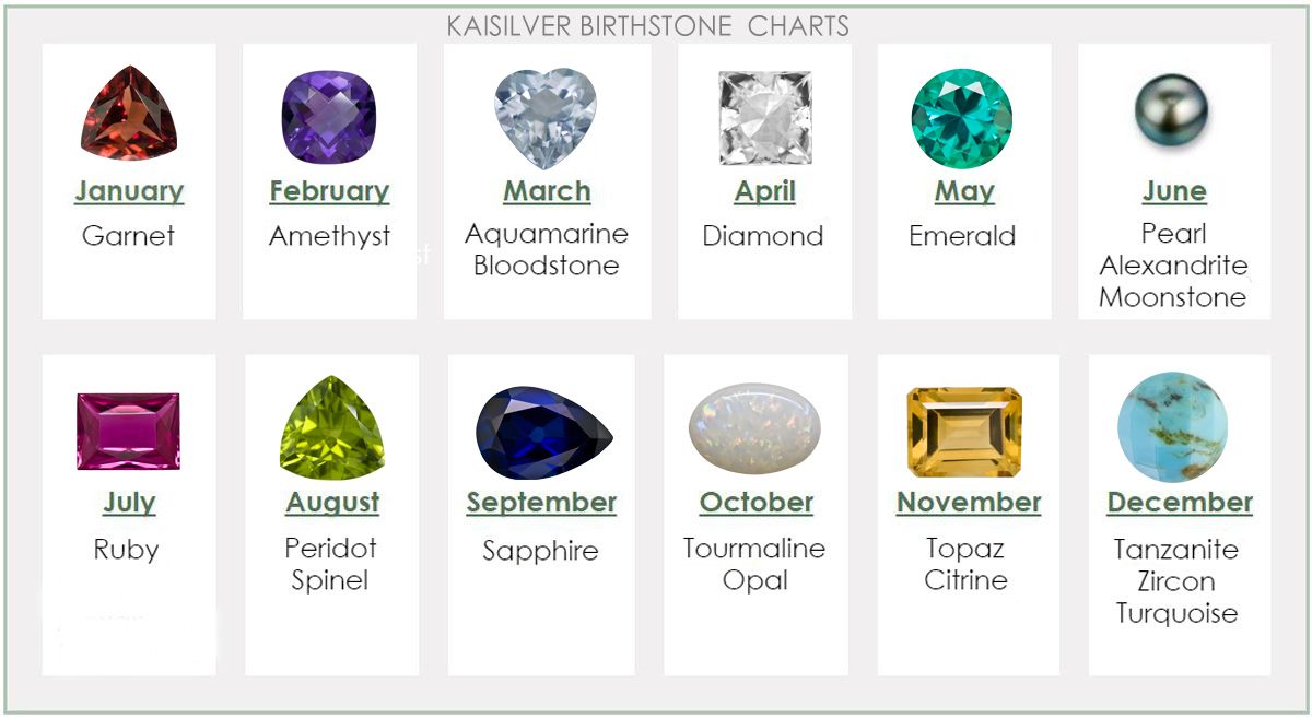 birthstone chart for engagement rings